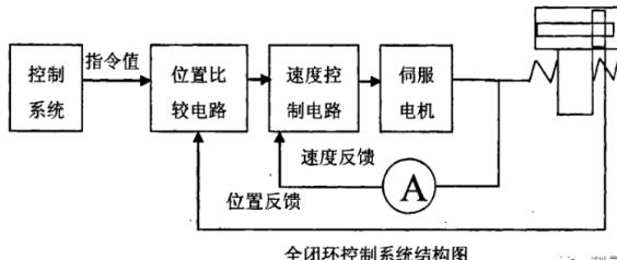 滨海蔡司滨海三坐标测量机