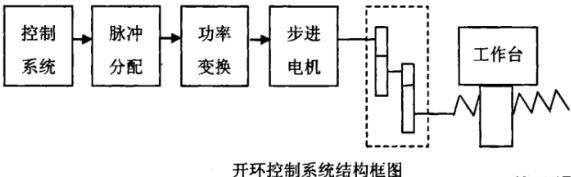 滨海蔡司滨海三坐标测量机