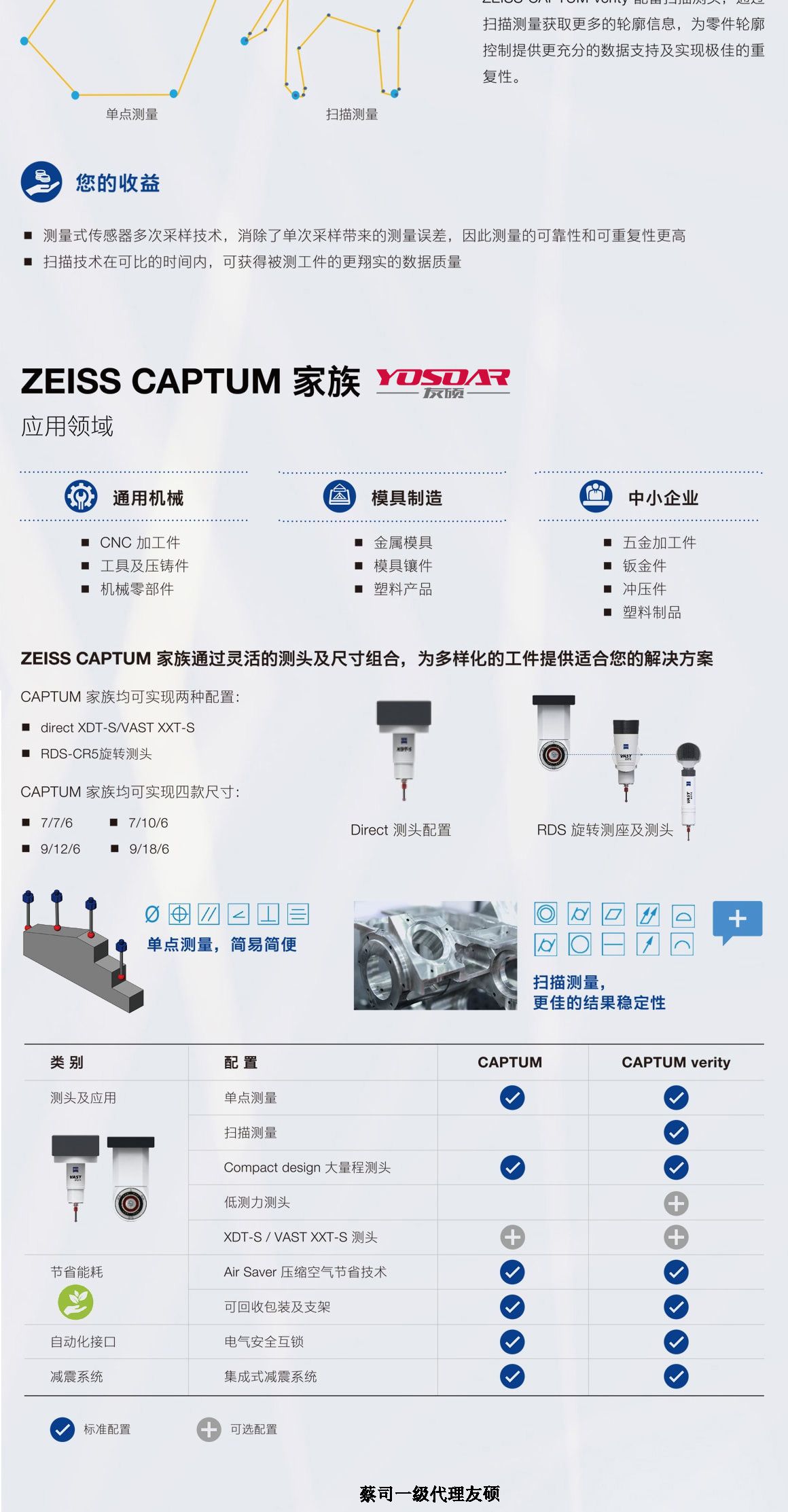 滨海蔡司三坐标CAPTUM