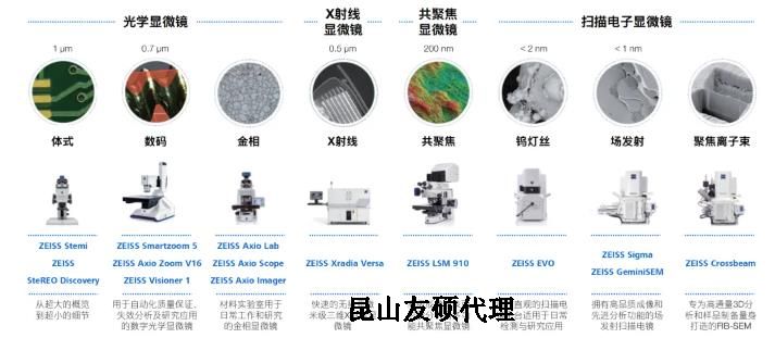 滨海蔡司滨海扫描电镜